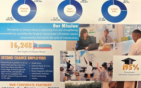 image of mission facts and figures